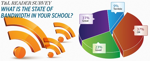 What is the state of bandwidth in your school?