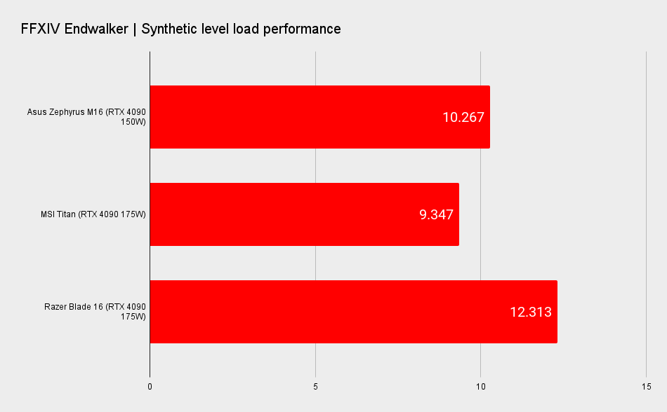 Gaming laptop benchmarks