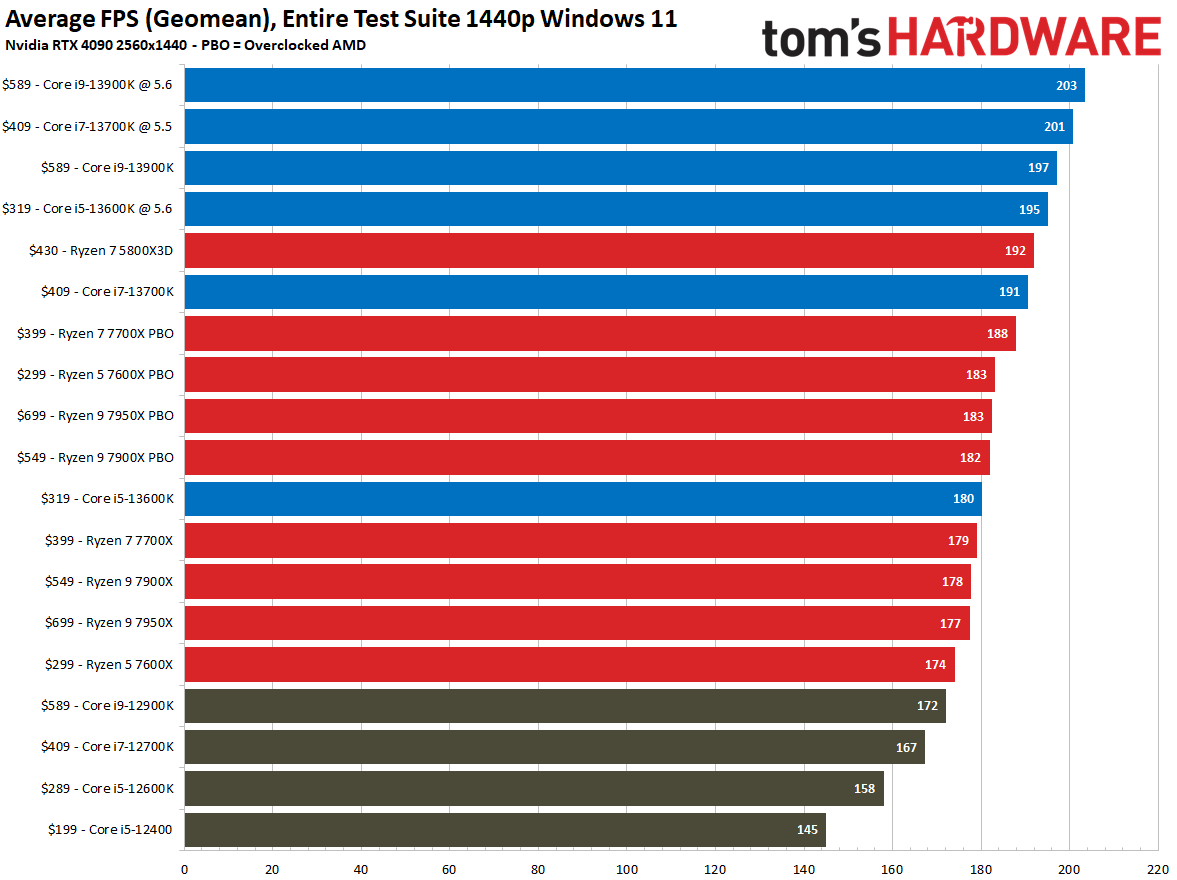 AMD vs Intel