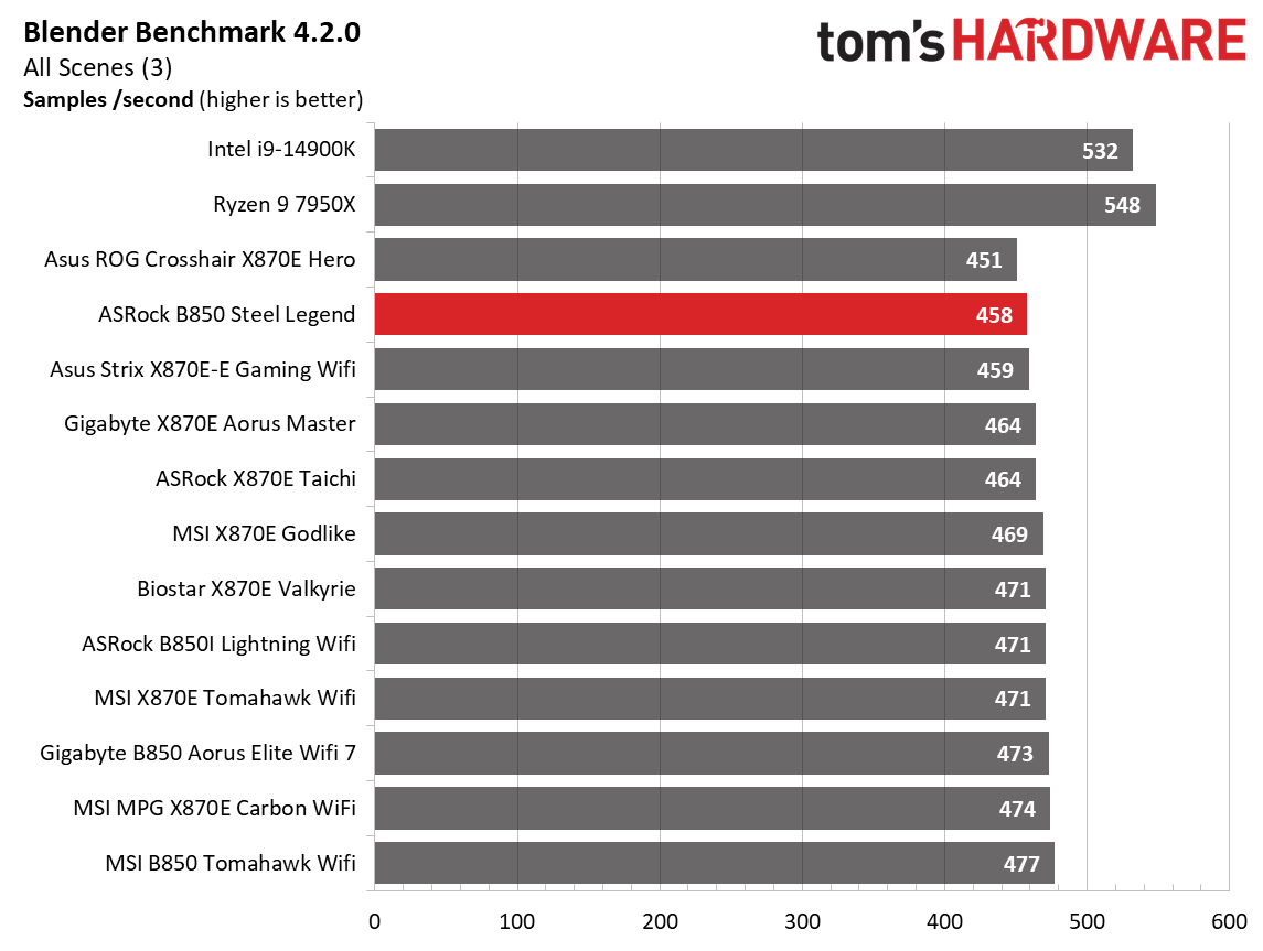 ASRock B850 Steel Legend WiFi