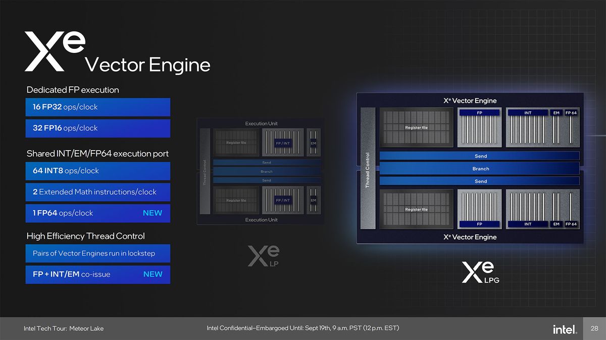 Intel Meteor Lake Graphics presentation slide deck