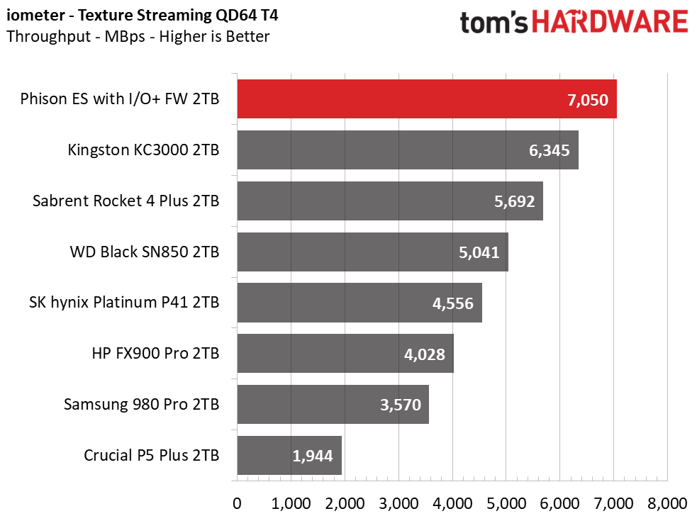Phison I/O+ SSD Firmware