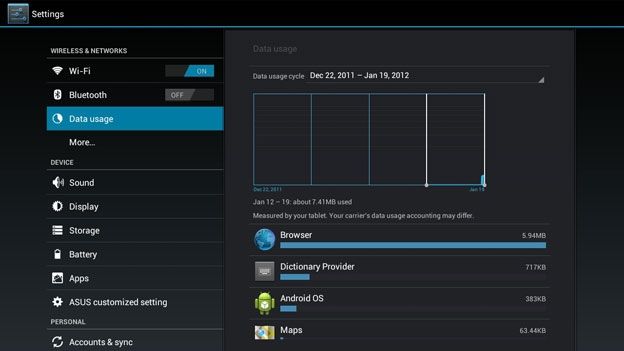Android 4.0 tablets: Data Usage