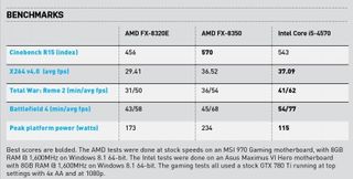 AMD FX-8320E benchmarks
