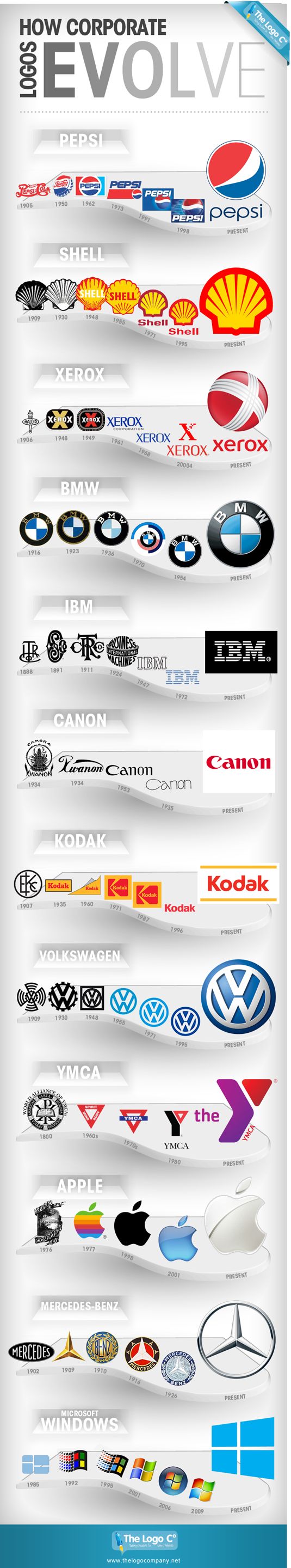 The evolution of 12 classic logos | Creative Bloq