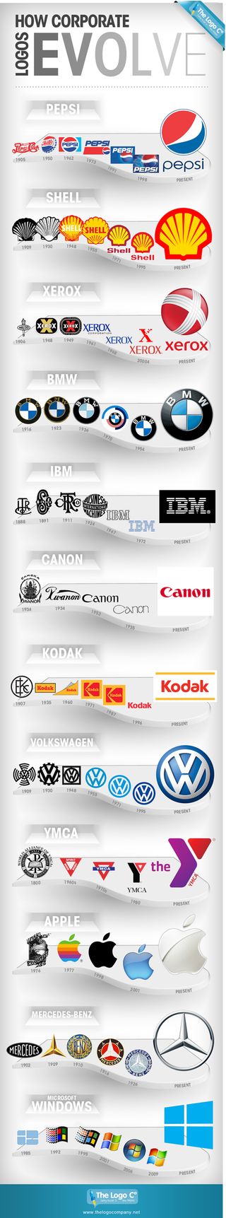 The evolution of 12 classic logos | Creative Bloq