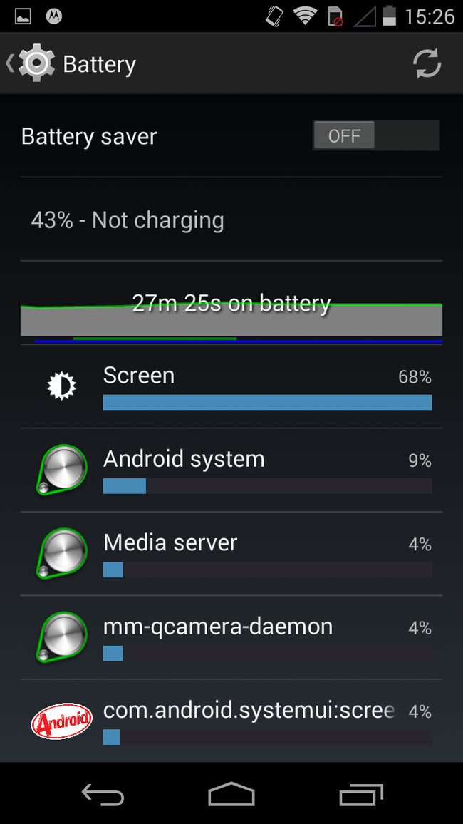 Battery life and connectivity Moto G review TechRadar