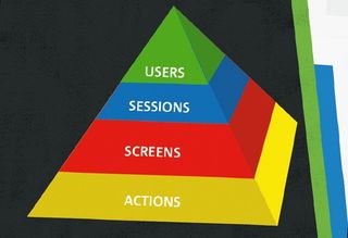 Similar to the web analytics data model, this is the mobile analytics data model