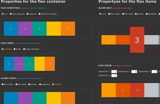 Web design tools: Felxbox Playground