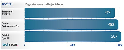 Transcend SSD720 128GB - Benchmarks