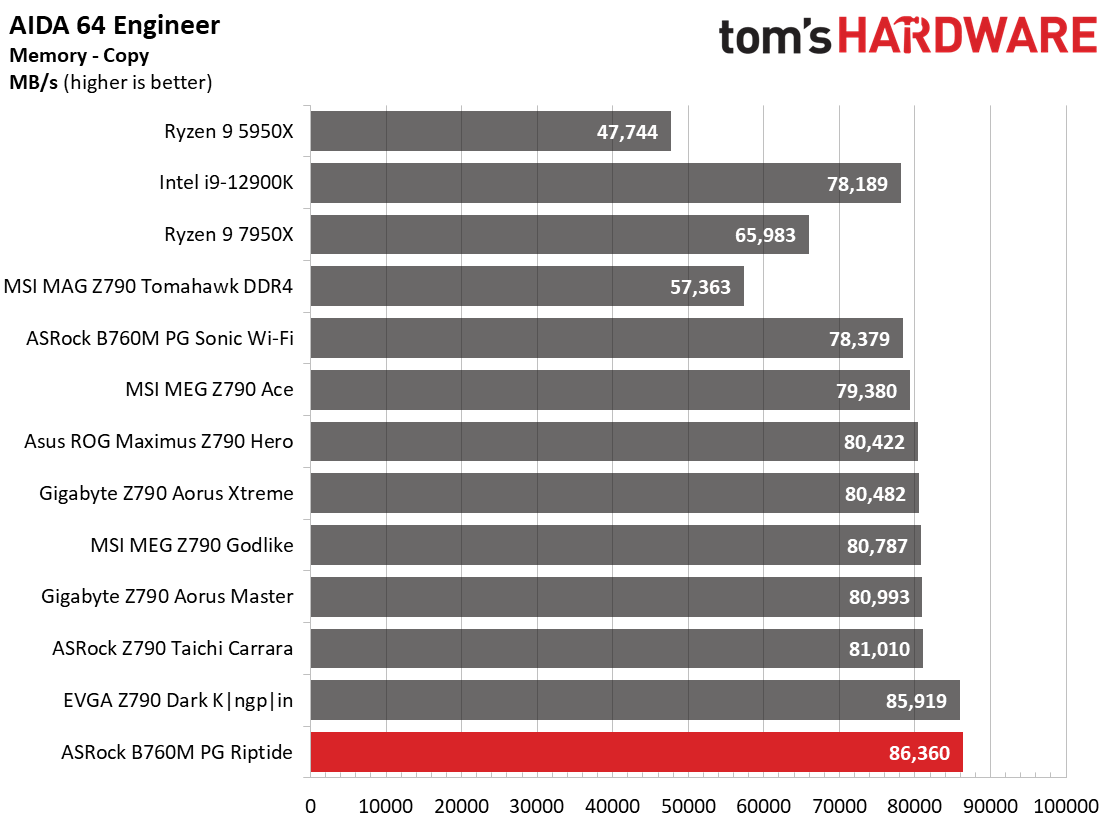 ASRock B760M PG Riptide