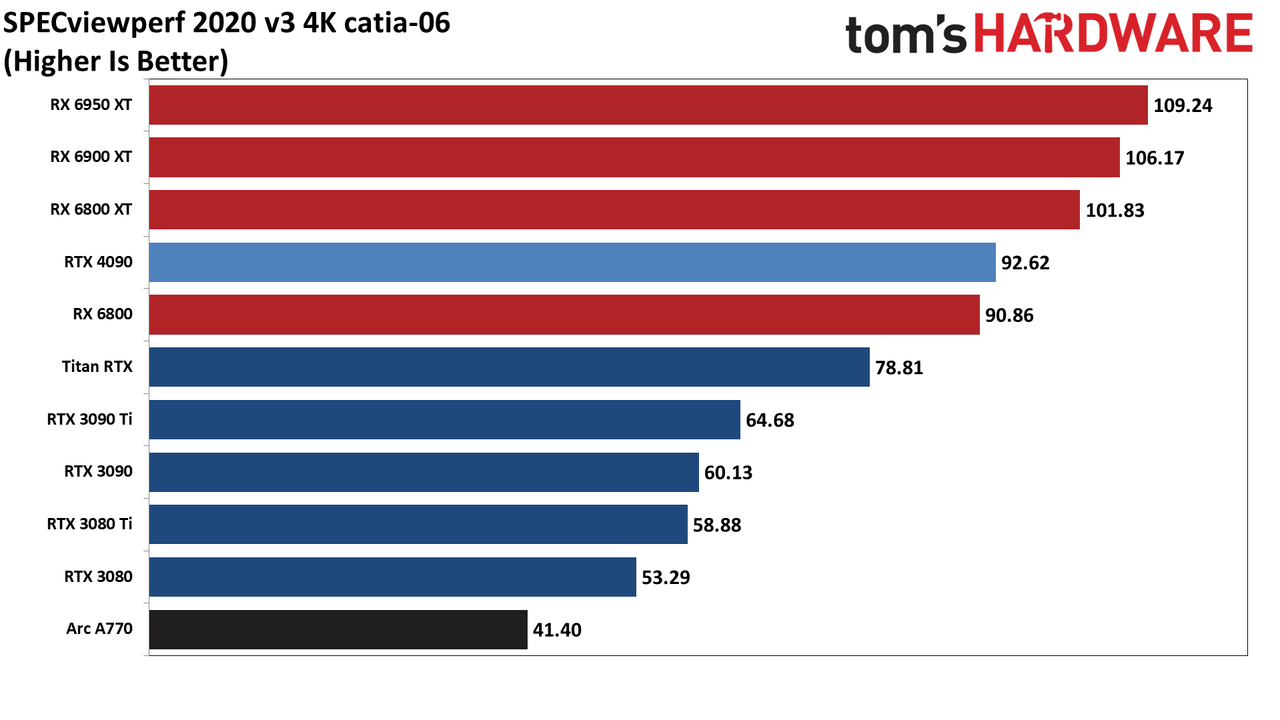 Nvidia GeForce RTX 4090