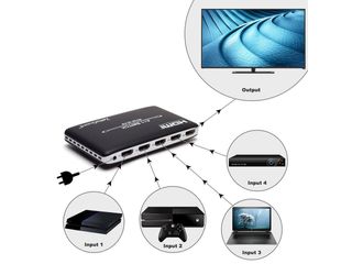 No more HDMI headaches