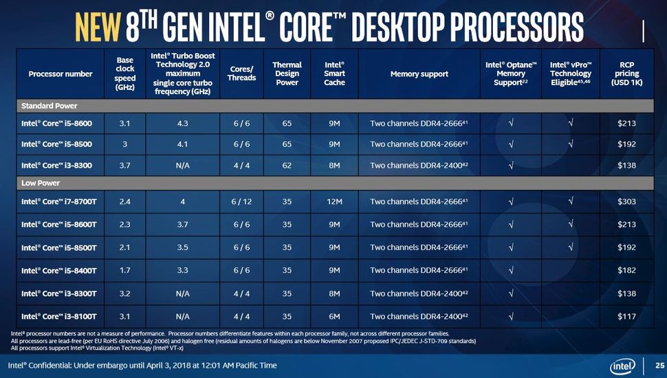 Intel Adds To Coffee Lake CPU Family, Outs New 300-Series Chipsets ...