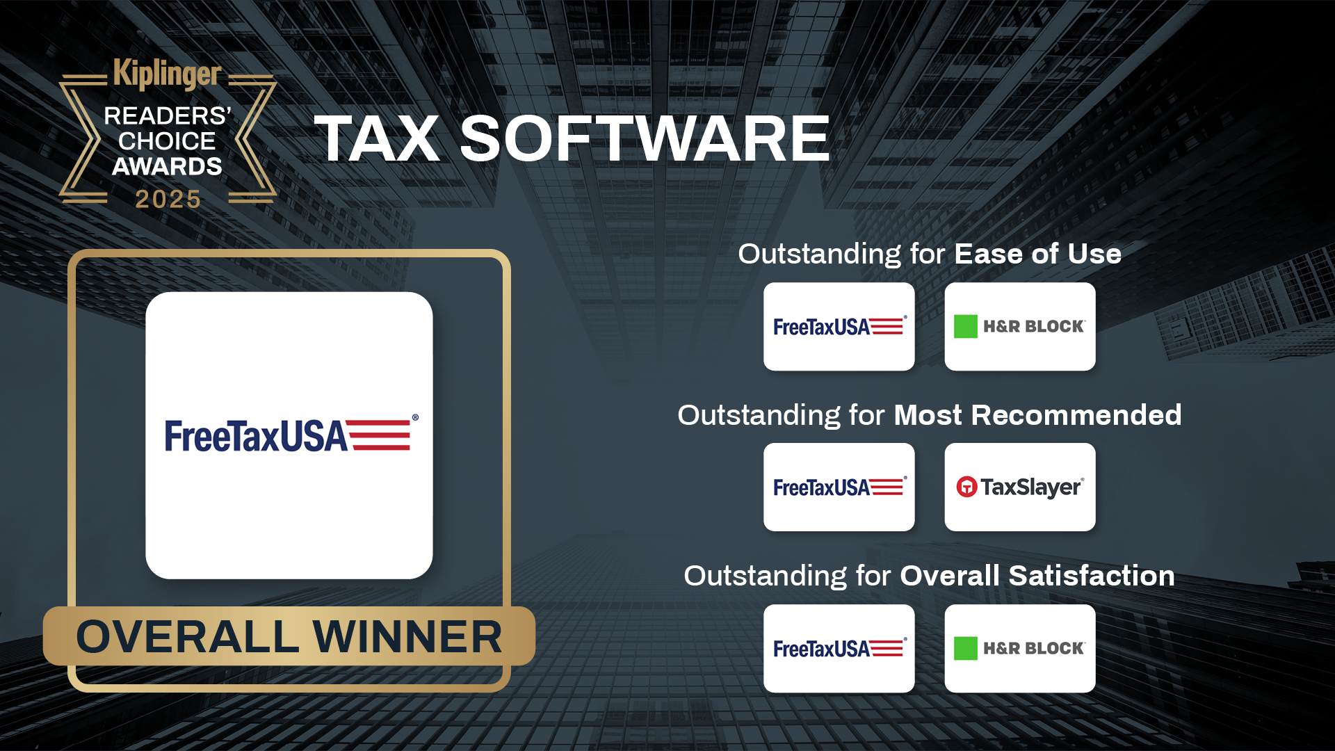 a picture of Kiplinger Readers Choice top tax software