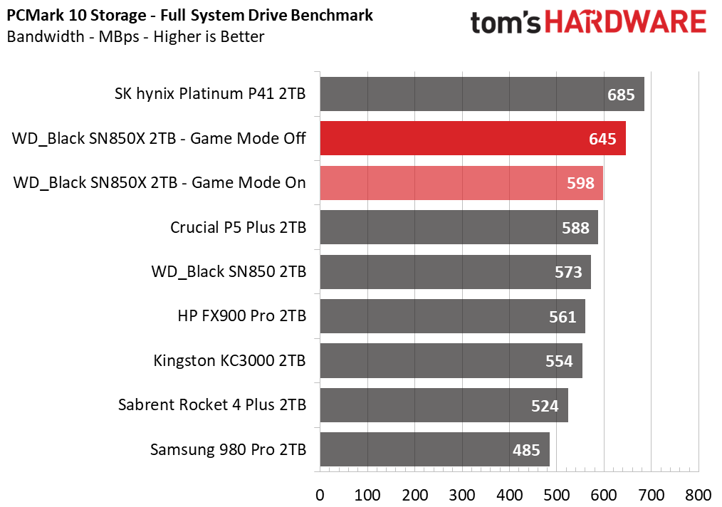 WD Black SN850X