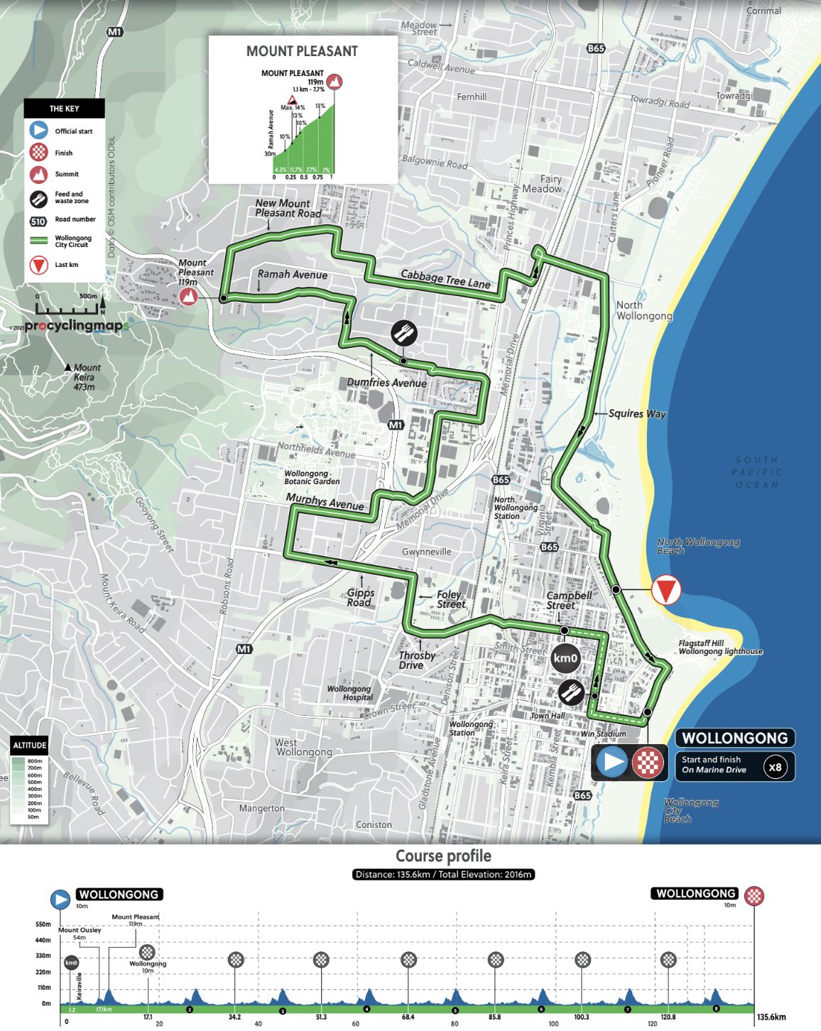 Junior men road race course map and profile, 2022 UCI Road World Championships Wollongong