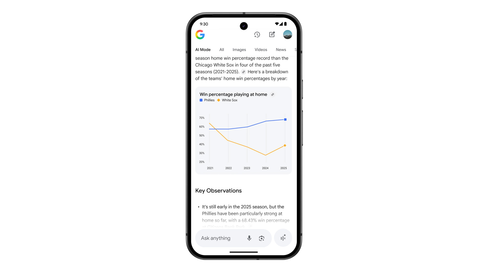 Google Search AI Mode making a chart of home game performances for two teams