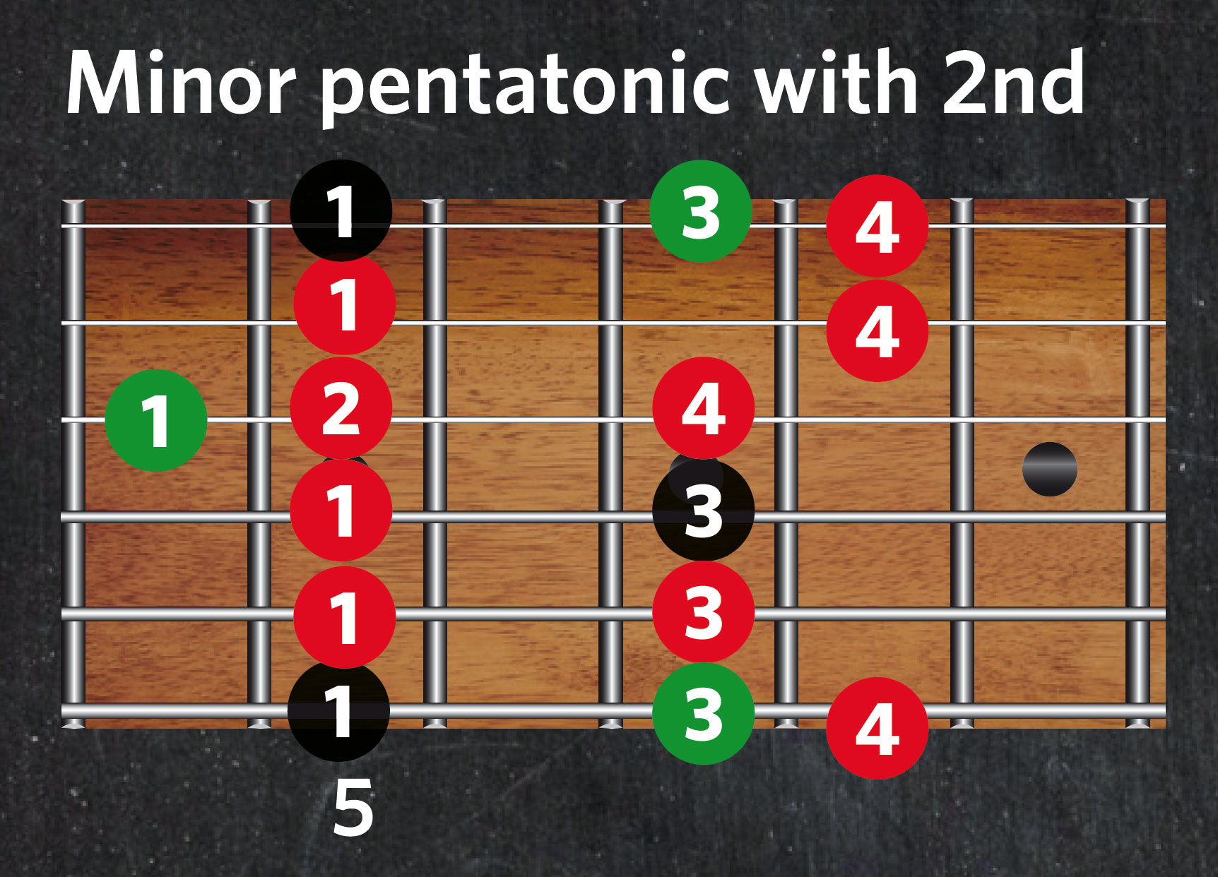 30-day guitar challenge, day 17: Get more out of the minor pentatonic ...