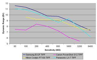 Samsung EX2F review