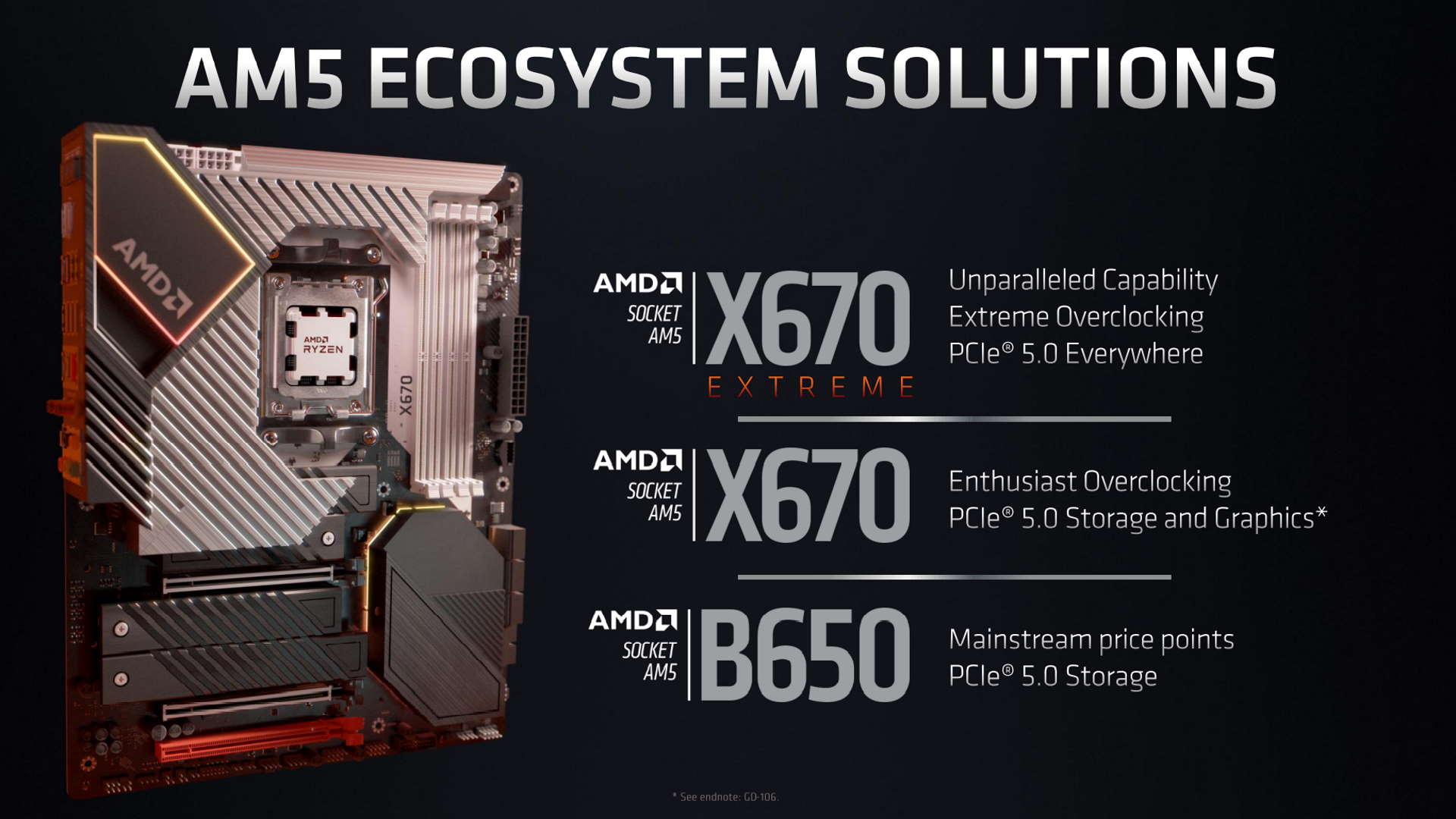 Desain dan spesifikasi AMD Zen 4