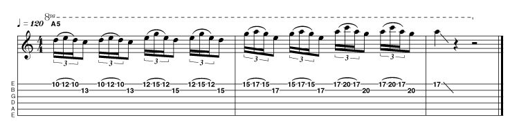 Most players have 'standard' devices that they often use when creating solos. These go some way to establishing the personal identity or signature sound of the artist. This idea comes from Tony Iommi, and can be found all over the place in his soloing.