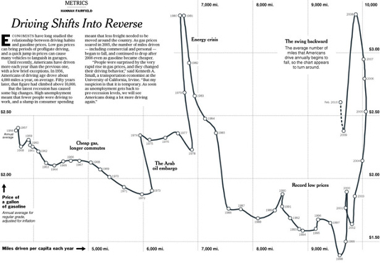 Figure 6. Visualization by Hannah Fairfield of the New York Times