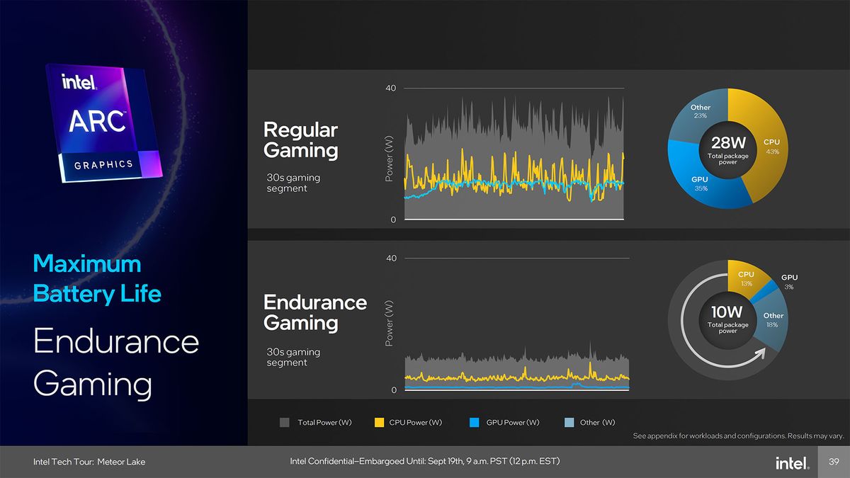 Intel Meteor Lake Graphics presentation slide deck