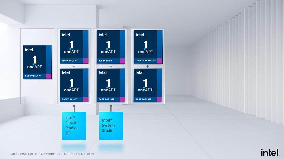 Intel OneAPI