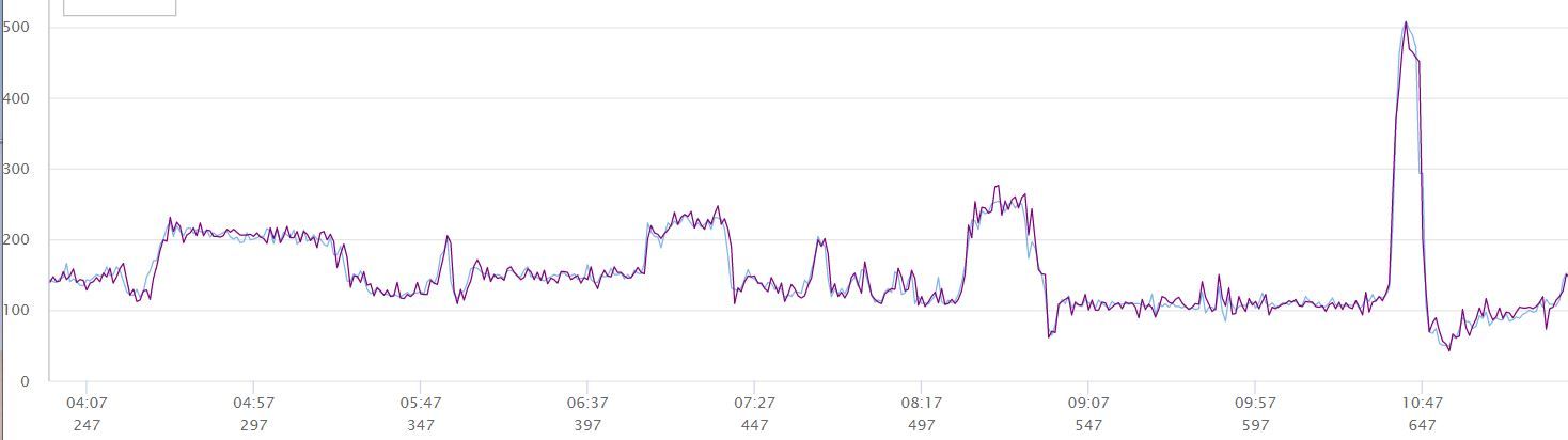 stages sb20 power accuracy