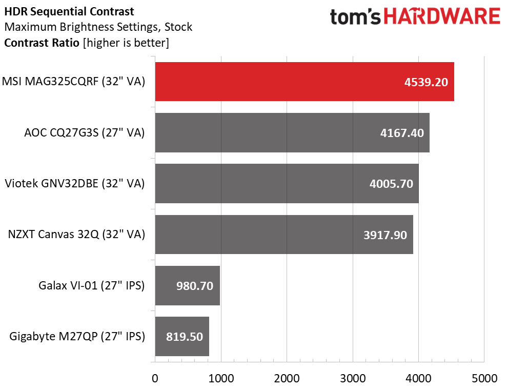 MSI MAG325CQRF