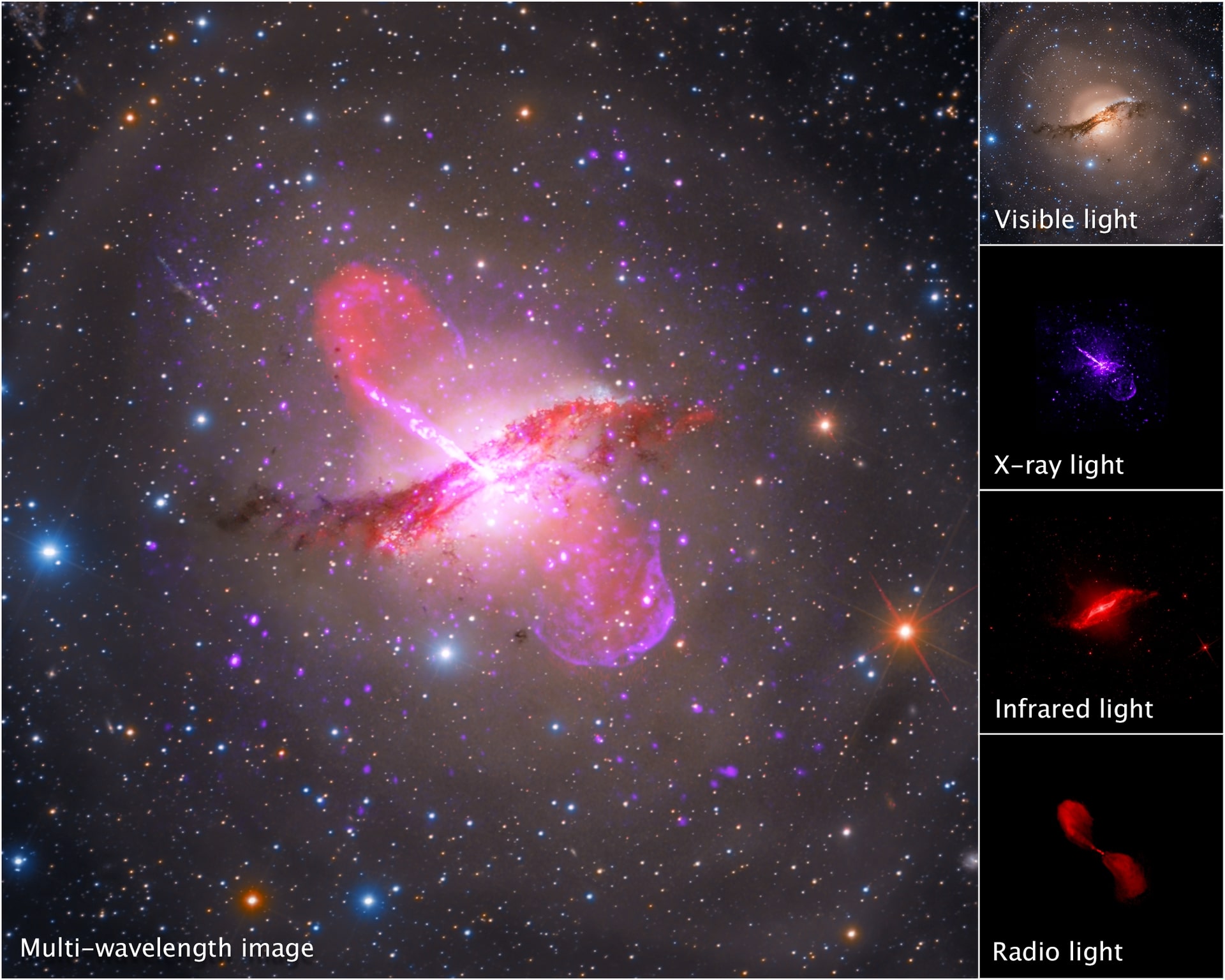 Centaurus A's dusty core is apparent in visible light, but its jets are best viewed in X-ray and radio light.
