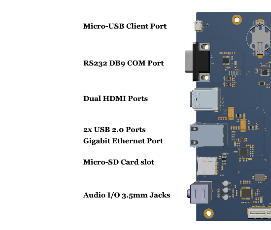 Over:Board Mini ITX Carrier Board