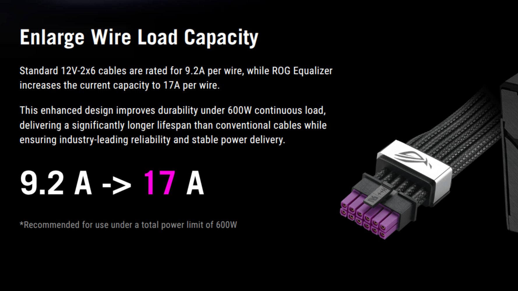 Asus ROG Equalizer cable's claim of 17 A load capacity.