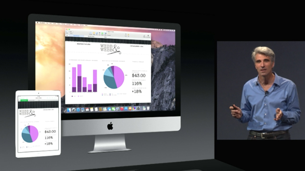 WWDC 2014