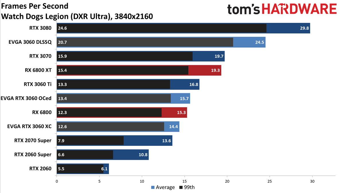 GeForce RTX 3060