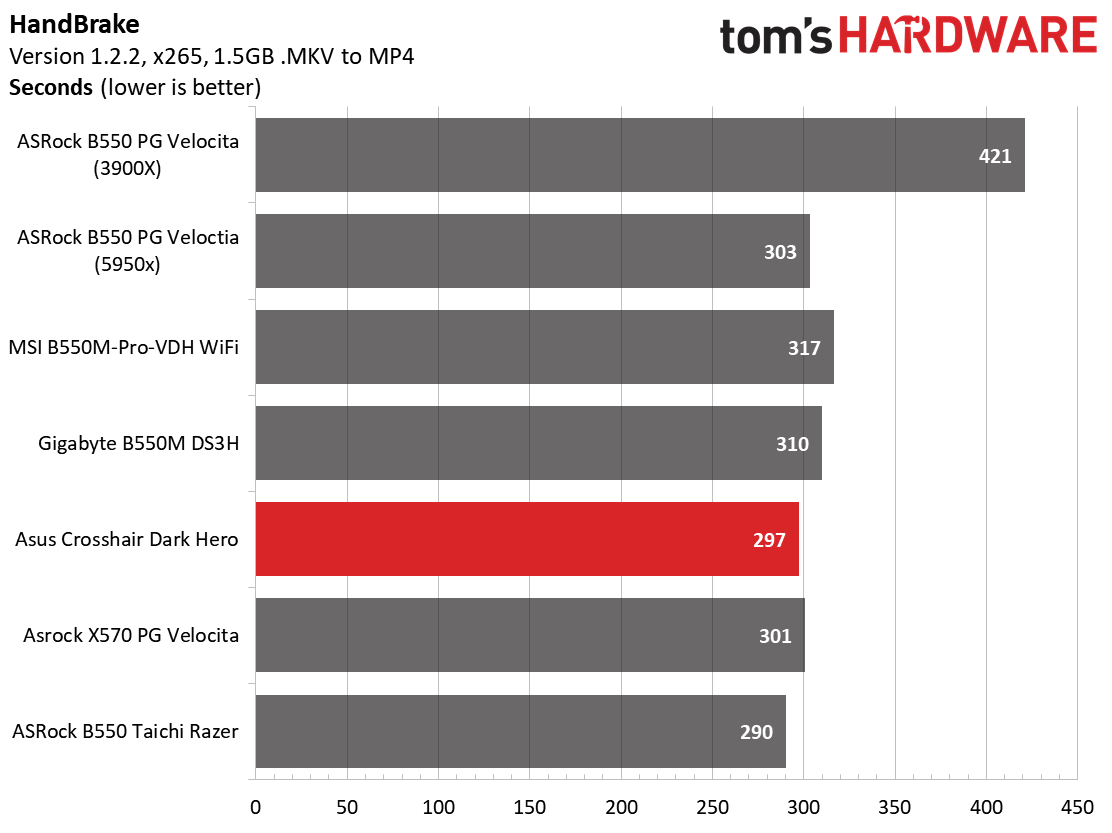 Asus ROG Crosshair VIII Dark Hero