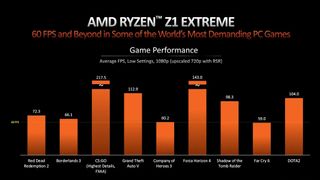AMD Ryzen benchmark results