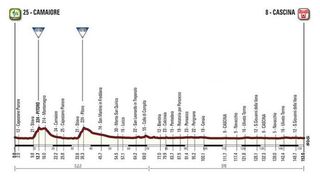 Stage 2 - Tirreno-Adriatico: Debusschere wins stage 2 in Cascina