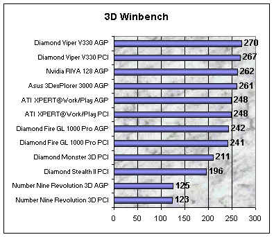 3D Windows 95 - 3D Accelerator Card Reviews | Tom's Hardware