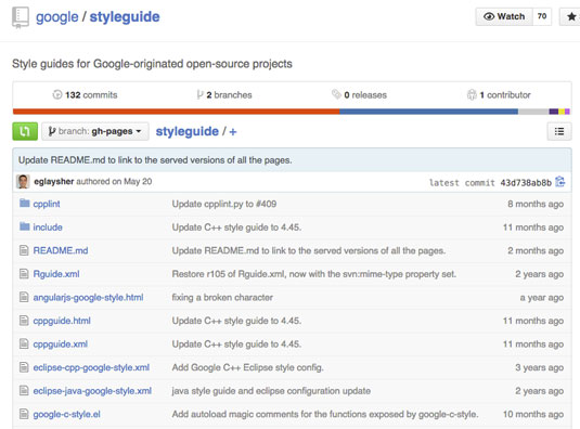 Google's Github Repo is at https://github.com/google/styleguide