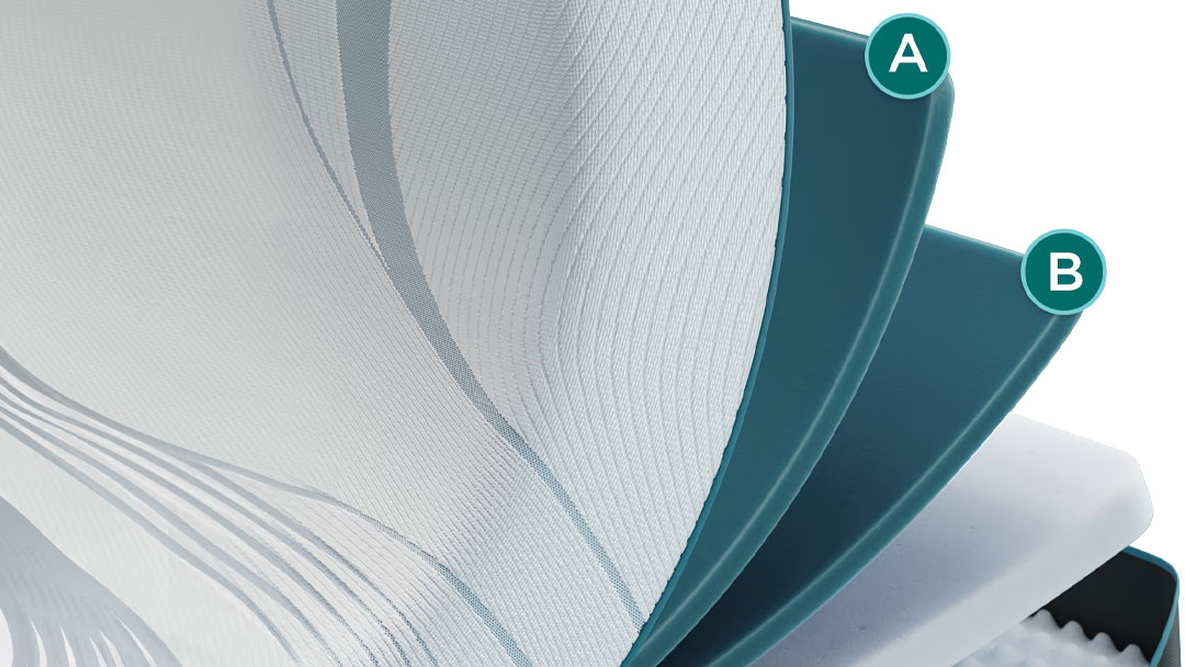 An exploded diagram of the Tempur-Adapt mattress showing each layer closeup