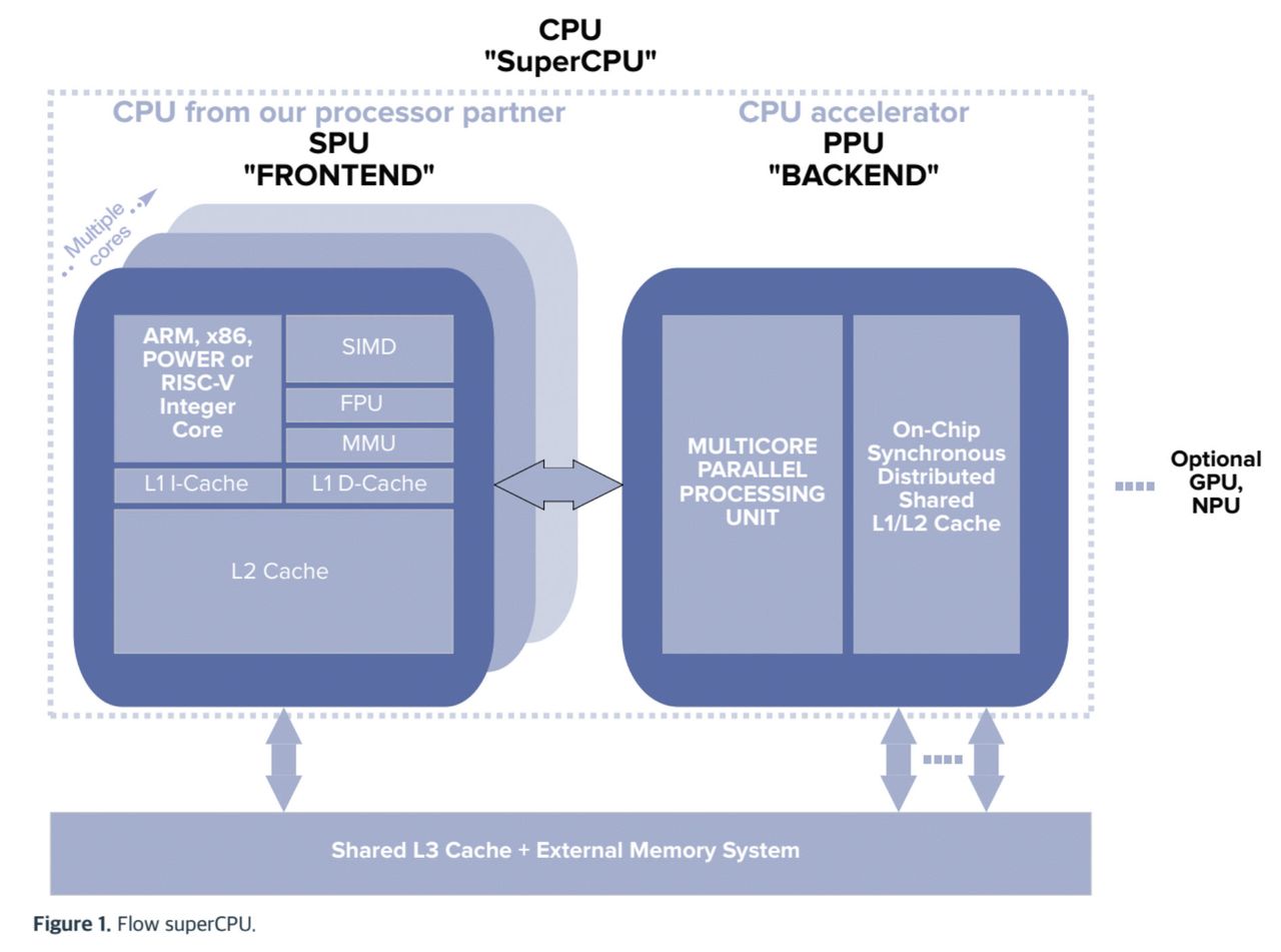 Flow Computing PPU
