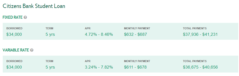 Citizens Bank Student Loans Review | Top Ten Reviews