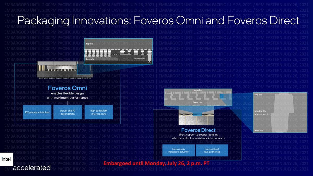 Intel Process Roadmap 2021 - 2025