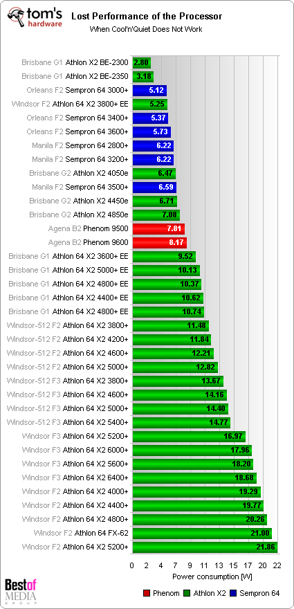 35 amd cpus