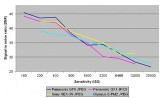 Panasonic GF6 review