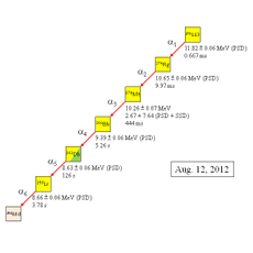 decay chain for element 113