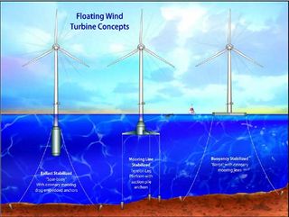 water powered windmill