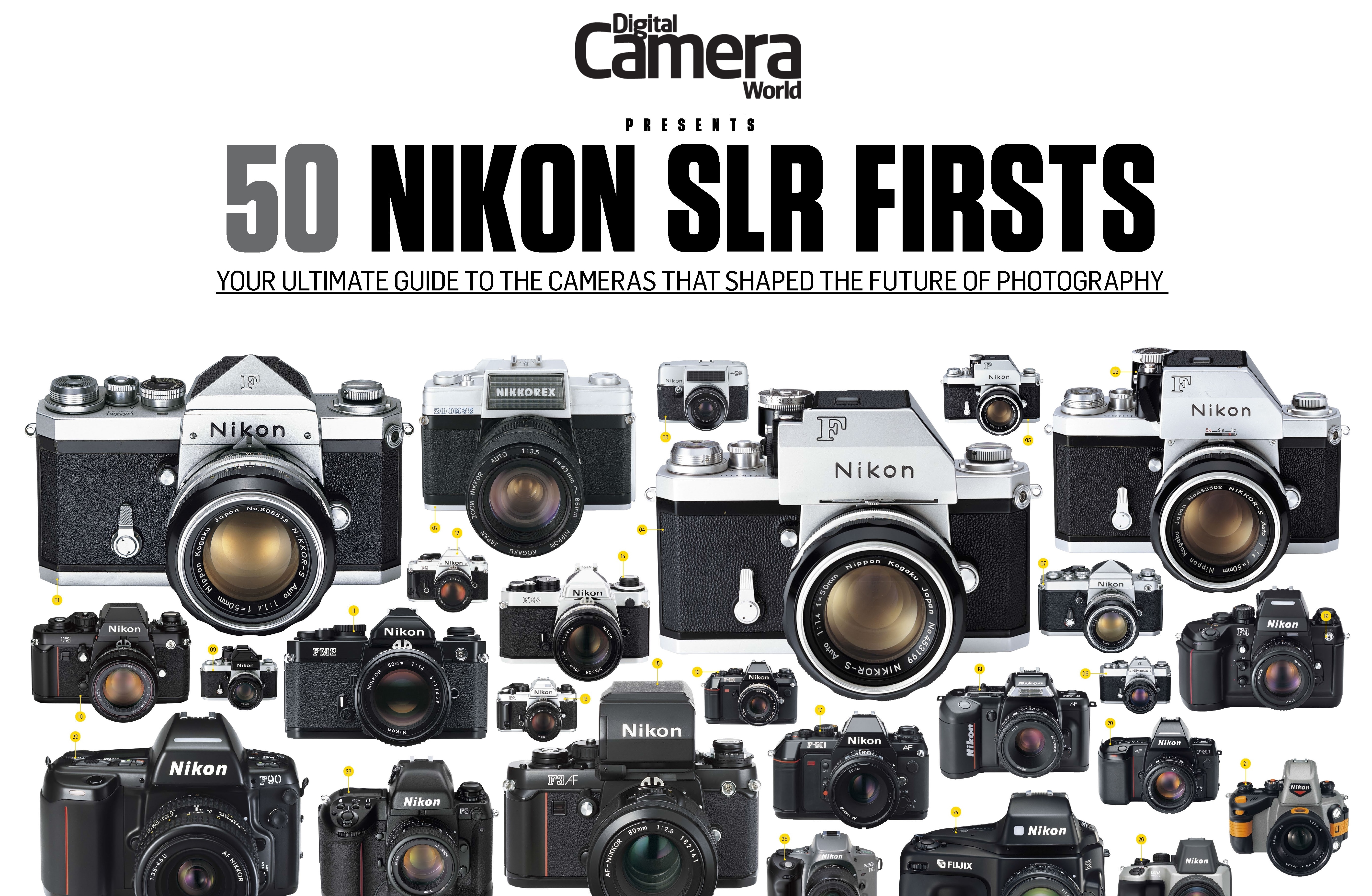 Nikon Camera History Chart
